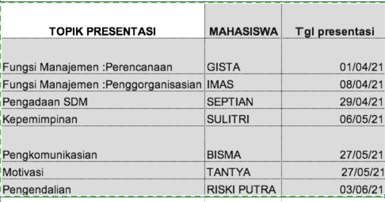 pembagian kelompok dan topik presentasi